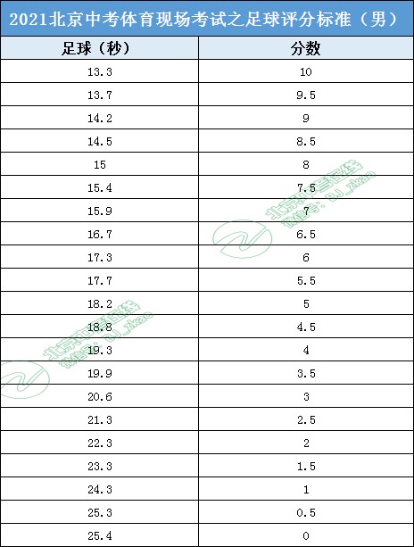 篮球一周训练计划方案表格_2
